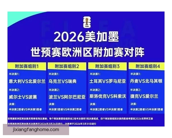 2026世界杯晋级球队全景解析豪强新势力与黑马格局终极展望